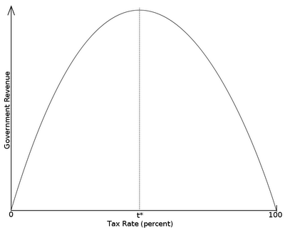 laffercurve